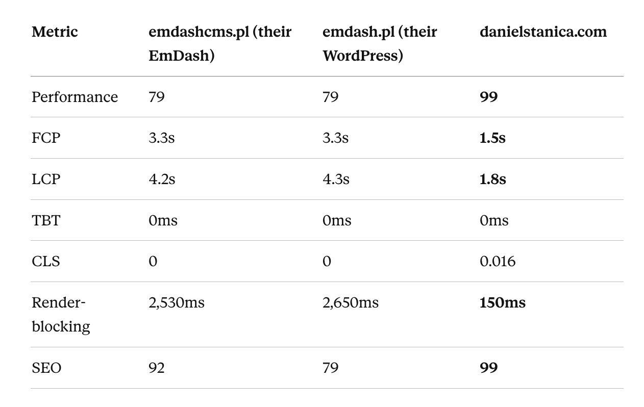 Comparison-Table-Speed-Score.png