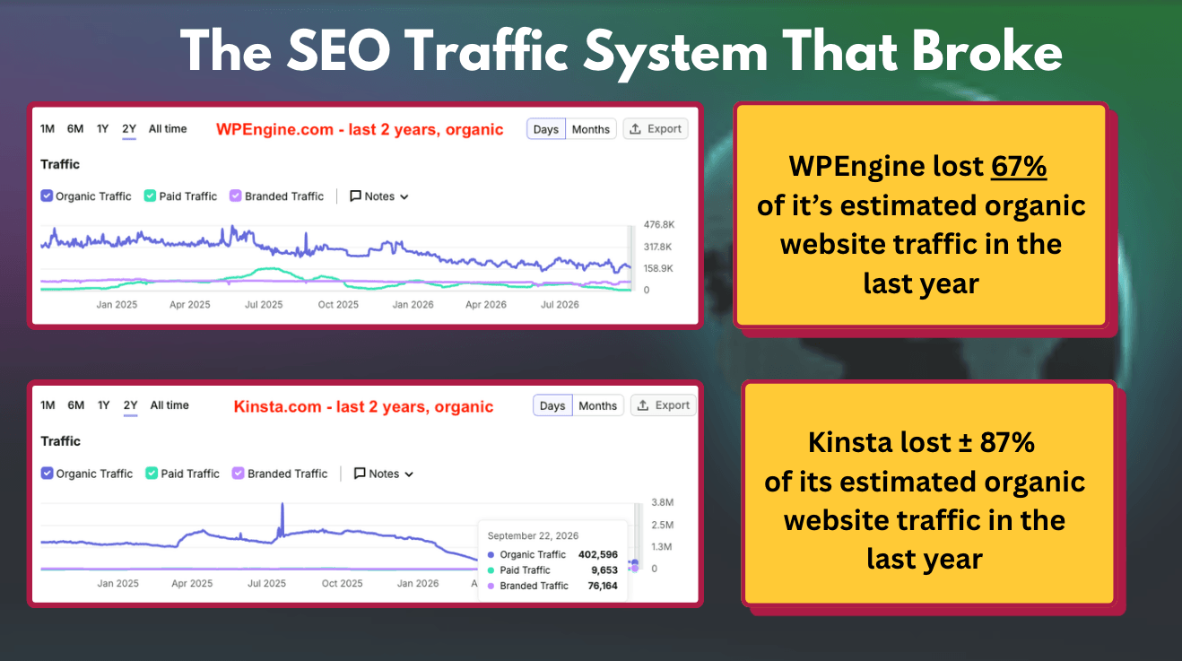 slide-hosting-details-traffic-decline.png