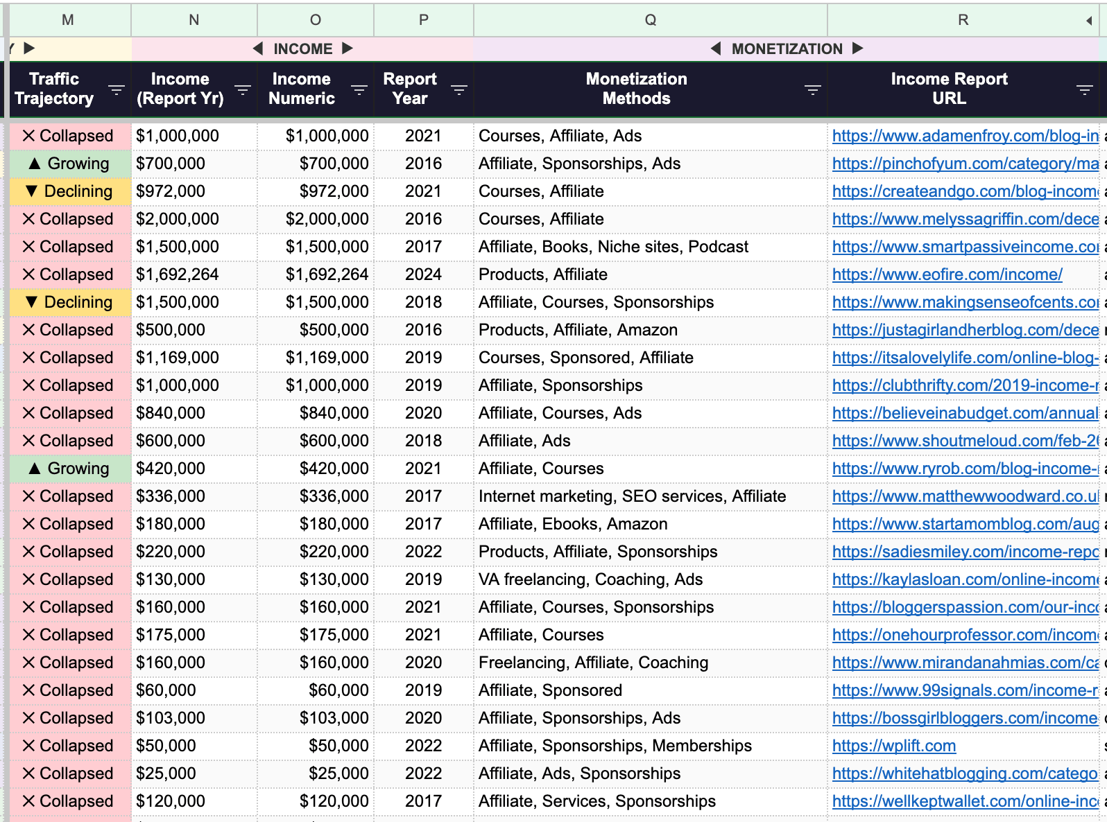 100 Blog List - Fields.png