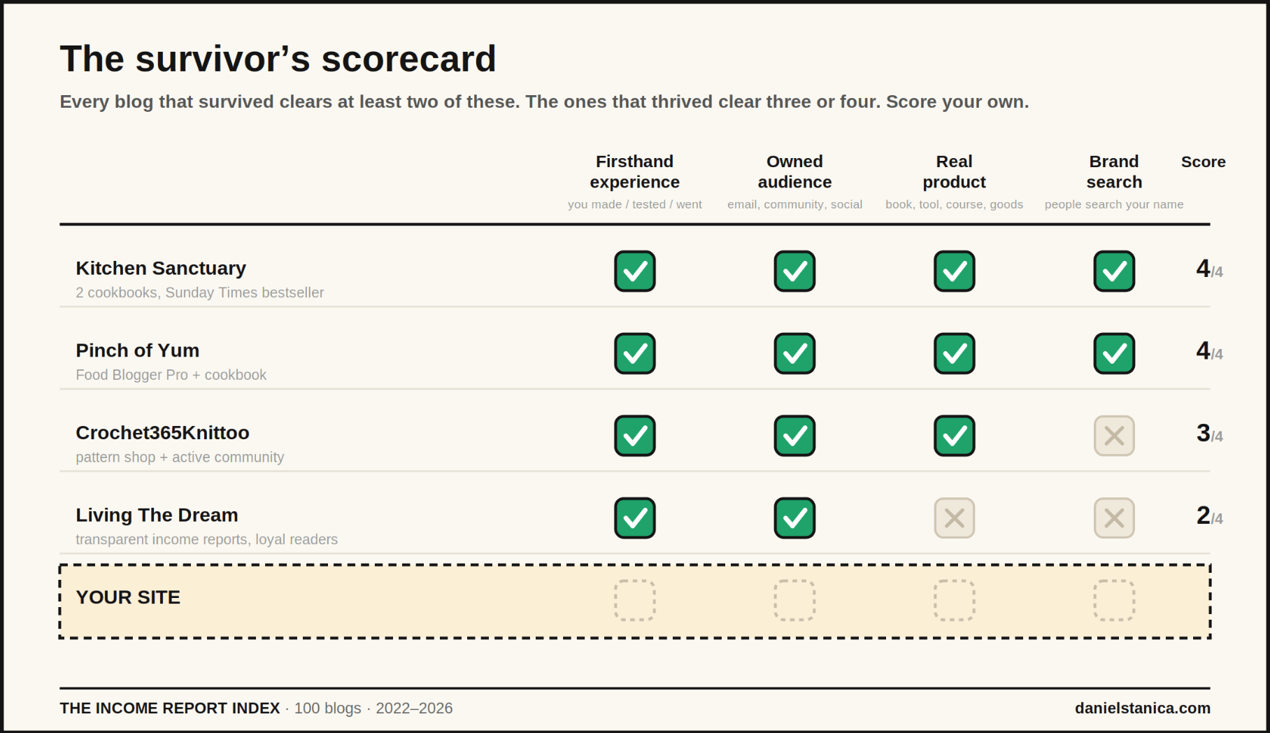 Survivors and Winners ScoreCard.png