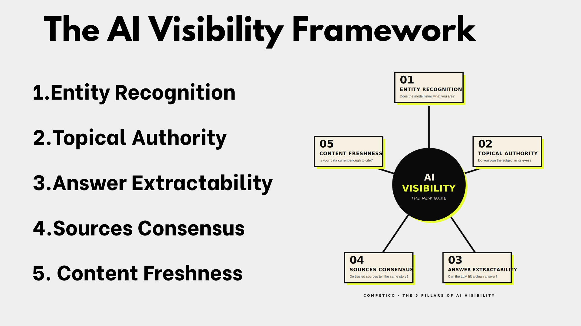 THE AI Visibility Framework.png
