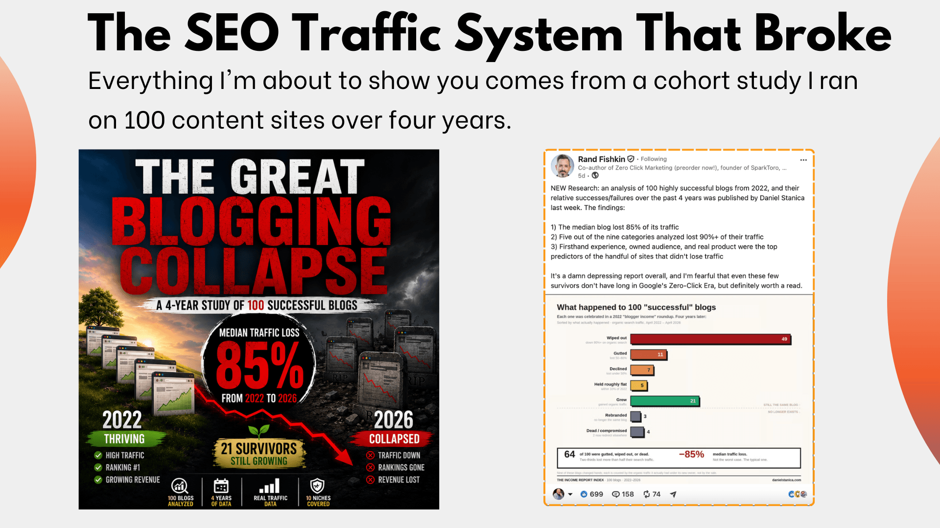The Great Blogging Collapse Slide.png