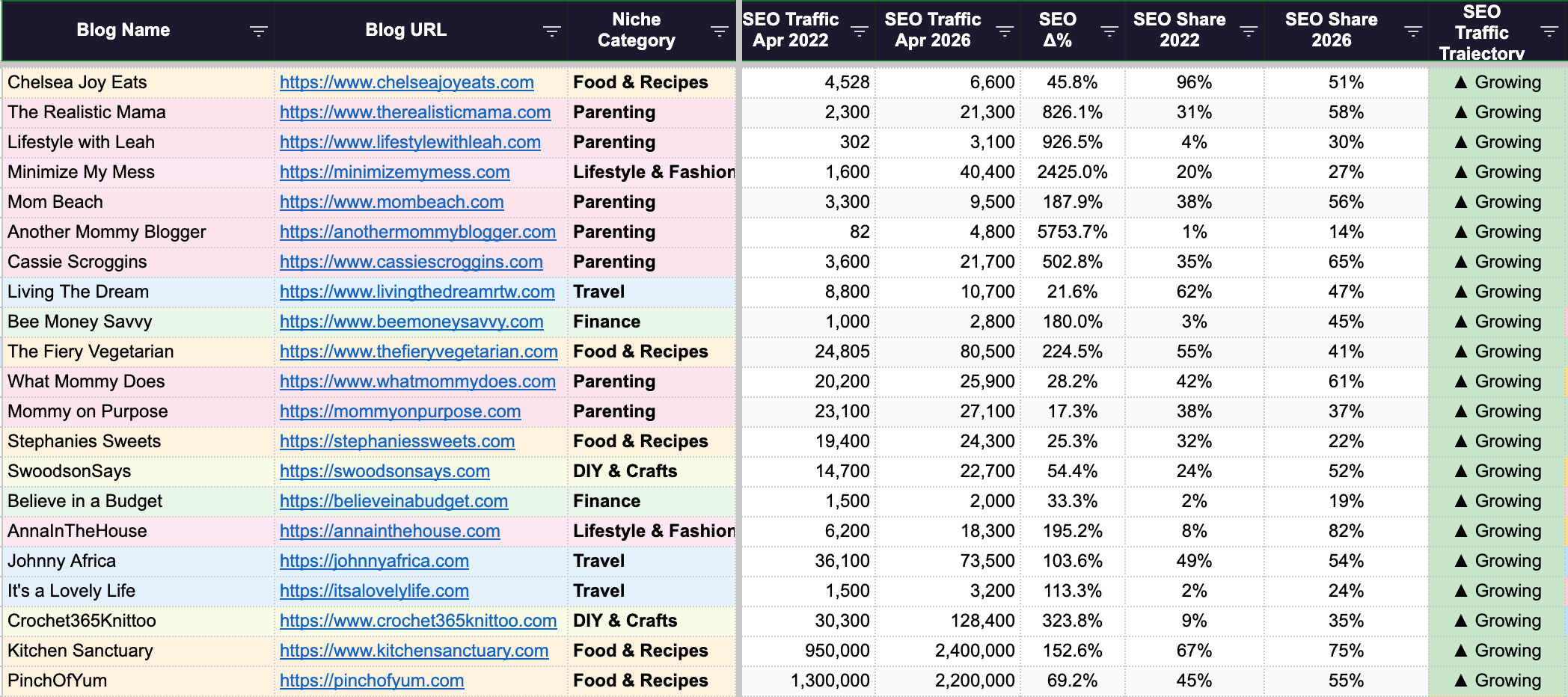 Blogs That Still Grow.png