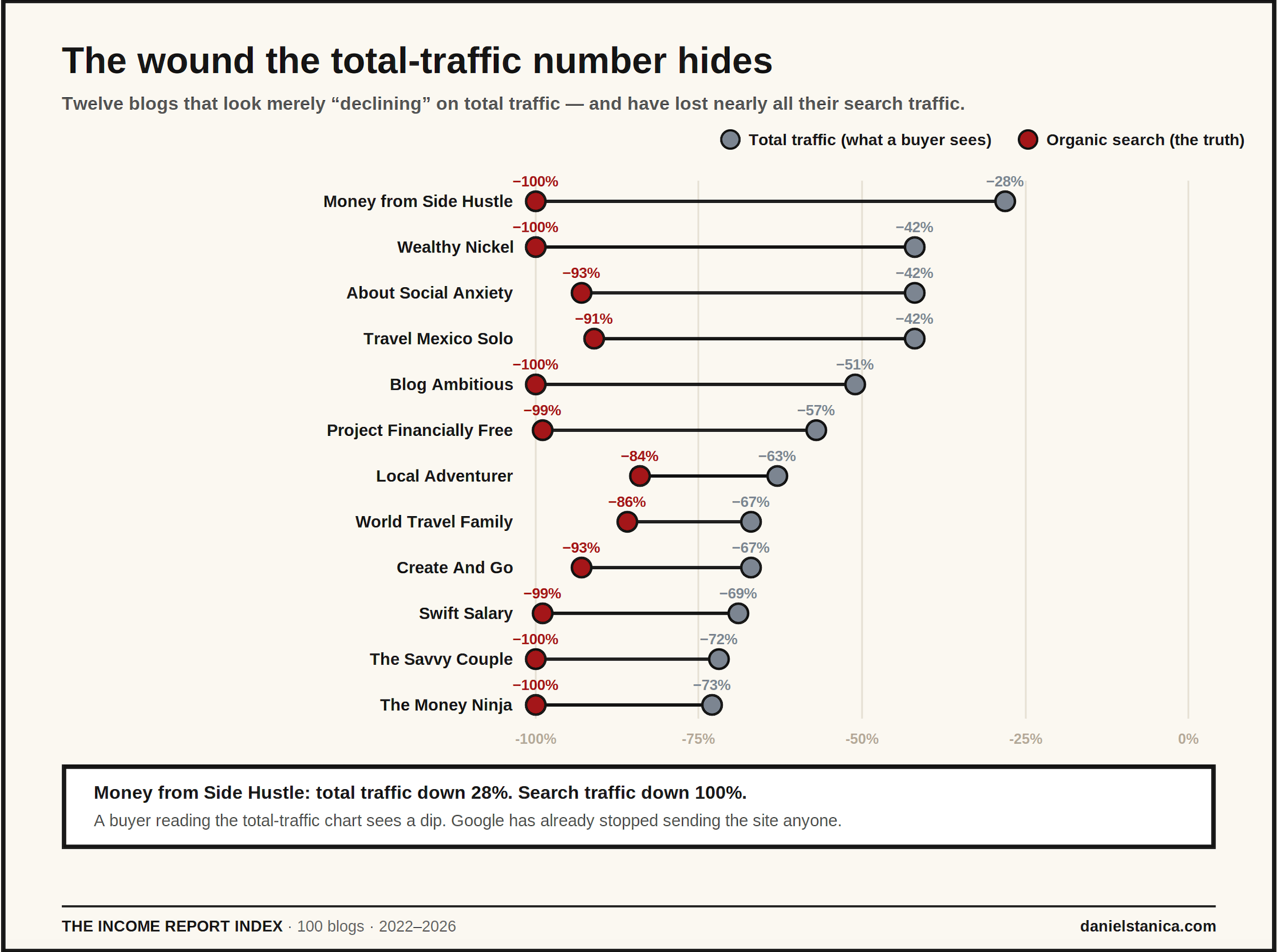 GRAPH - SEO Traffic vs Total Traffic.png