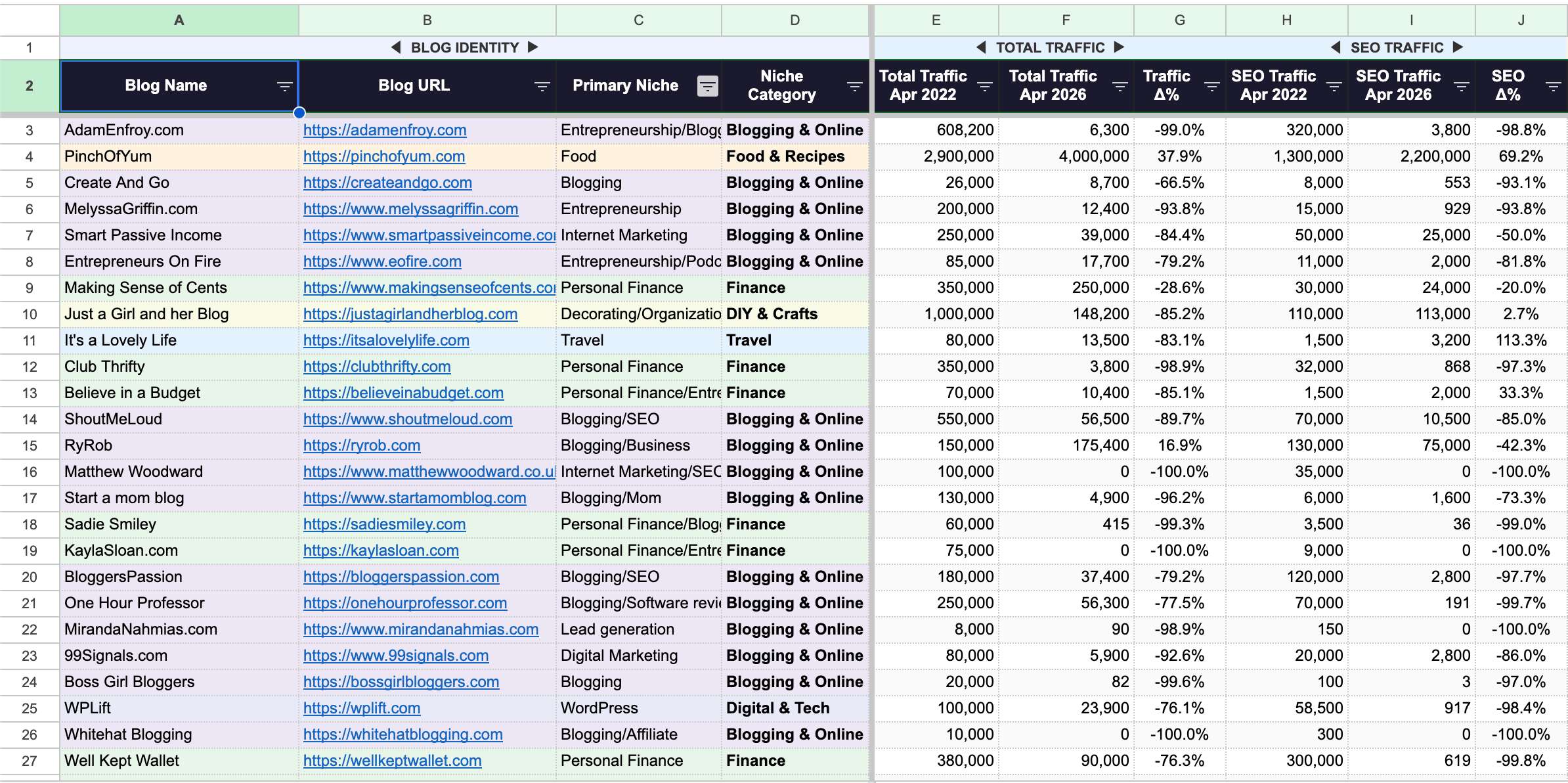 100 Blog List.png